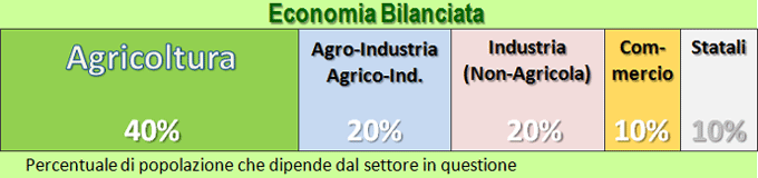 La struttura Produttiva secondo il PROUT