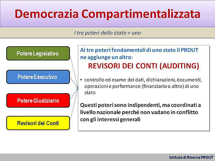 Dem_compart