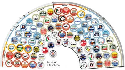lista-partiti
