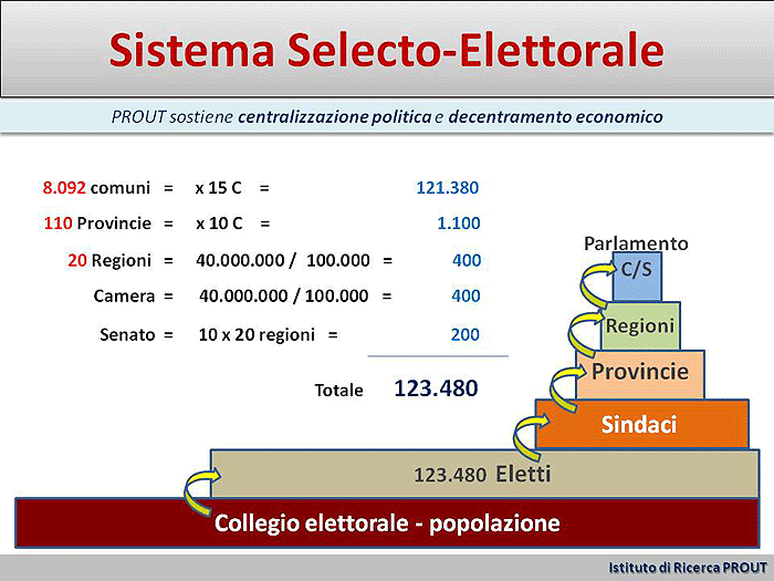 sistema-politico