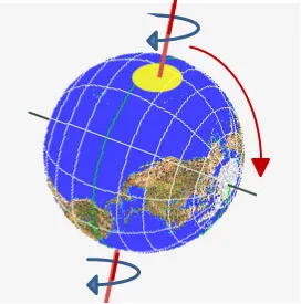 Possibile spostamento delle rispettive posizioni dei Poli terrestri.