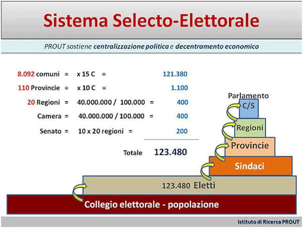 selecto-elettorale